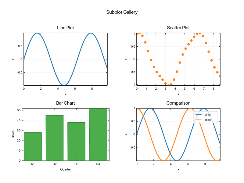 Subplot output generated by ruviz.