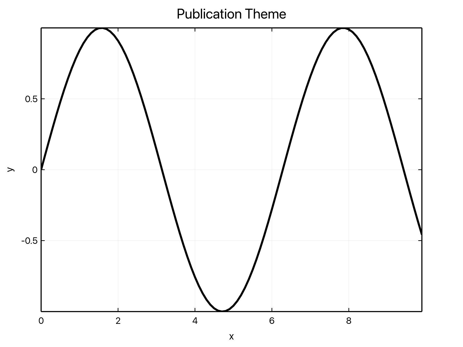 ruviz: Building a High-Performance Plotting Library in Rust