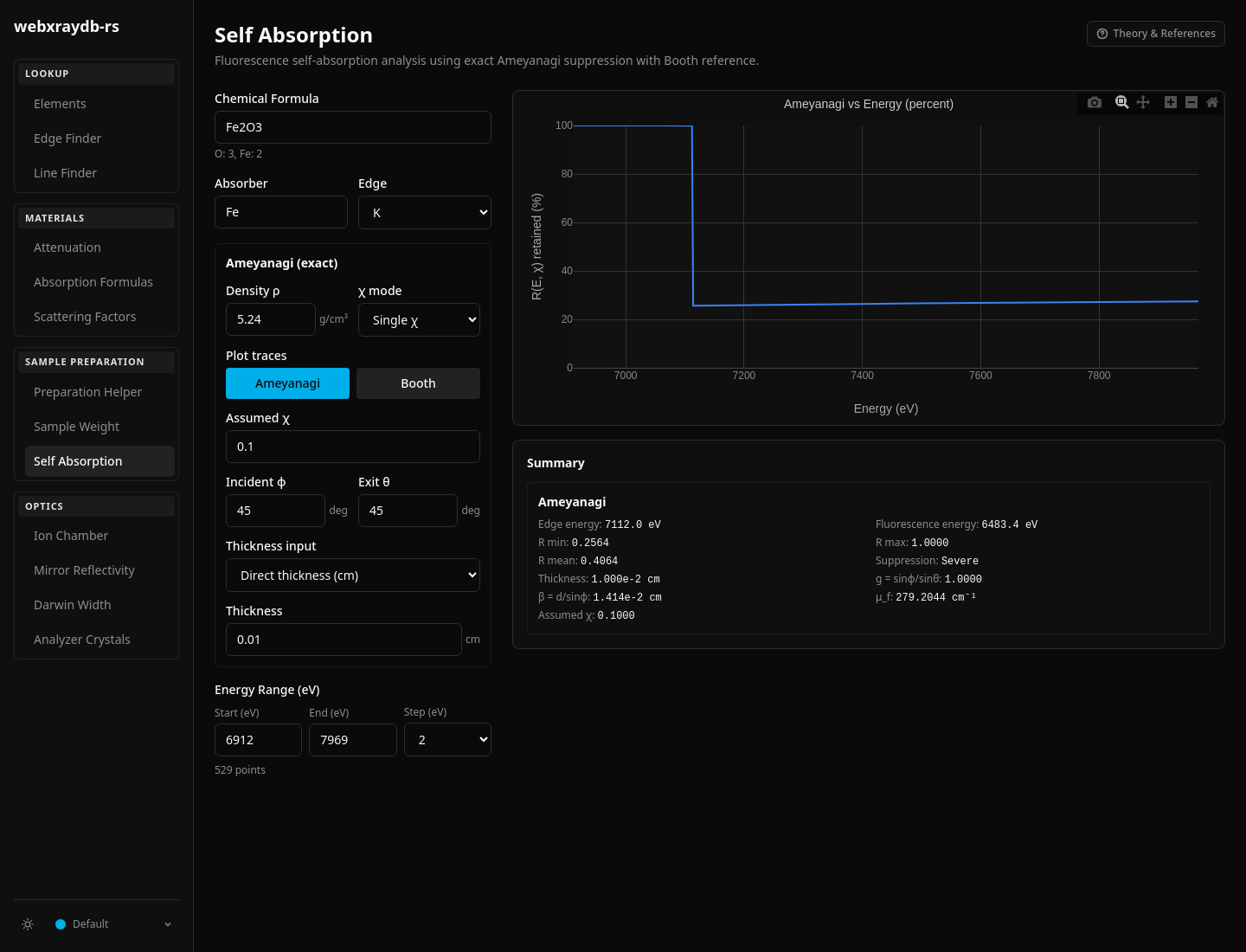 The Self Absorption screen plots retained amplitude around the Fe K-edge for Fe2O3.